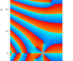 Riemannゼータ関数の3位導関数のグラフ（複素変数）
