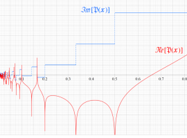 素数ゼータ関数の実部と虚部のグラフ（実変数）
