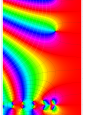 Euler和のグラフ（複素変数）