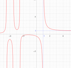 一般Euler和のグラフ（実変数）