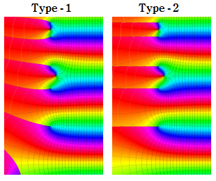 Riemannゼータ関数の対数における分枝切断線の型