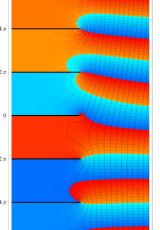 第2種Grüneisen関数のグラフ(複素変数)