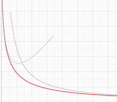 Goodwin-Staton関数のグラフ(実変数)