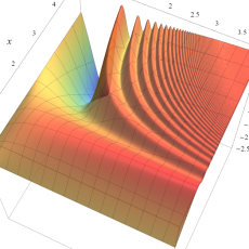 超Fresnel余弦関数のグラフ(実2変数)