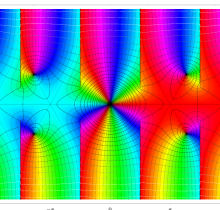 第2種楕円積分(D)のグラフ(複素変数)
