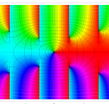 Heumanのラムダ関数のグラフ(複素変数)