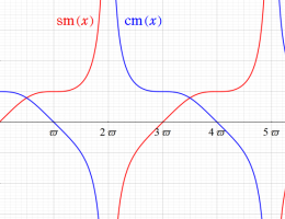 Dixonの楕円関数のグラフ(実変数)