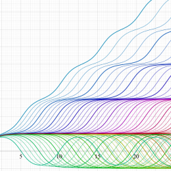 Jacobiの楕円振幅関数のグラフ(実変数)