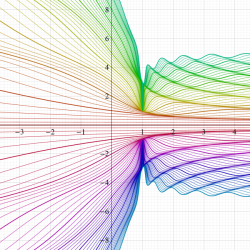 Jacobiの第2種楕円関数のグラフ(実変数)