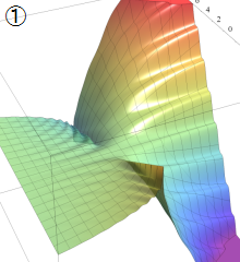 Jacobiの第3種楕円関数のグラフ(実2変数)
