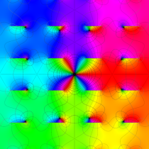 Jacobiの第3種楕円関数のグラフ(複素変数)