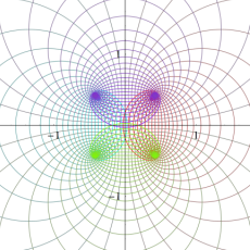 Weierstrassの楕円ゼータ関数のグラフ(等角写像図)