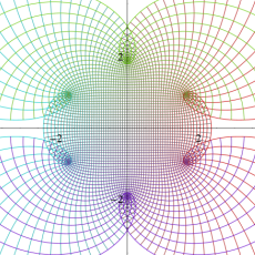 Weierstrassの楕円シグマ関数のグラフ(等角写像図)