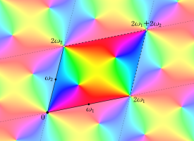 基本周期平行四辺形の図