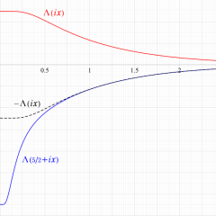正20面体の楕円モジュラー関数のグラフ(実数値)