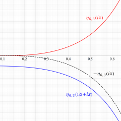 Conway-Nortonの楕円モジュラー関数のグラフ(実数値)