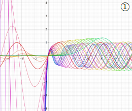 第1種Coulomb波動関数のグラフ(実変数)