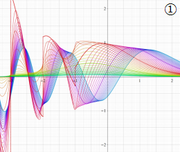 第1種Coulomb波動関数のグラフ(実l変数)