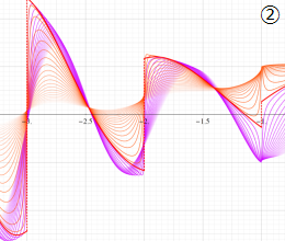 第1種Coulomb波動関数のグラフ(実l変数)