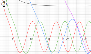 第2種Coulomb波動関数のグラフ(実変数)
