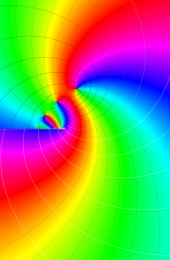 第2種合流型超幾何関数のグラフ(複素変数)