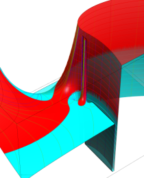 第2種合流型超幾何関数のグラフ(複素変数)