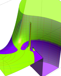 第2種合流型超幾何関数のグラフ(複素変数)