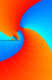 第2種合流型超幾何関数のグラフ(複素変数)