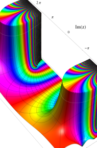 第2種合流型超幾何関数のグラフ(複素変数)