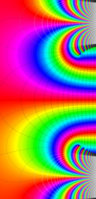 第2種合流型超幾何関数のグラフ(複素変数)