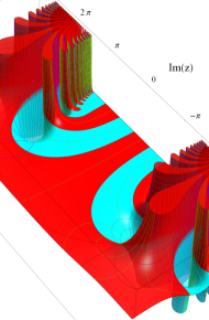 第2種合流型超幾何関数のグラフ(複素変数)