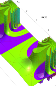 第2種合流型超幾何関数のグラフ(複素変数)