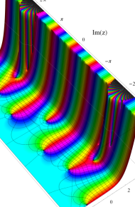 第2種合流型超幾何関数のグラフ(複素変数)