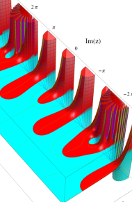 第2種合流型超幾何関数のグラフ(複素変数)