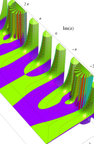 第2種合流型超幾何関数のグラフ(複素変数)