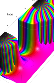 第2種合流型超幾何関数のグラフ(複素変数)