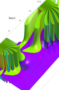 第2種合流型超幾何関数のグラフ(複素変数)