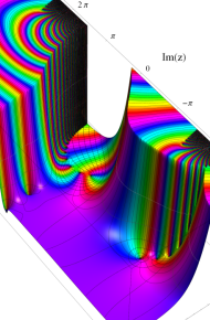第2種合流型超幾何関数のグラフ(複素変数)