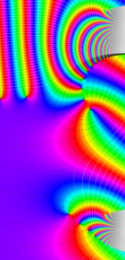 第2種合流型超幾何関数のグラフ(複素変数)