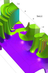 第2種合流型超幾何関数のグラフ(複素変数)
