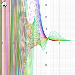第2種合流型超幾何関数のグラフ(実変数α)