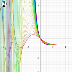 第2種合流型超幾何関数のグラフ(実変数α)