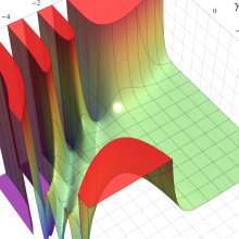 第2種合流型超幾何関数のグラフ(実2変数α, γ)