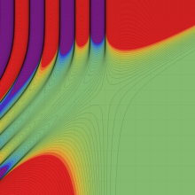 第2種合流型超幾何関数のグラフ(実2変数α, γ)
