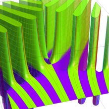 第2種合流型超幾何関数のグラフ(複素変数α)