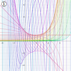 第2種合流型超幾何関数のグラフ(実変数γ)