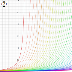 第2種合流型超幾何関数のグラフ(実変数γ)