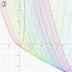 第2種合流型超幾何関数のグラフ(実変数γ)