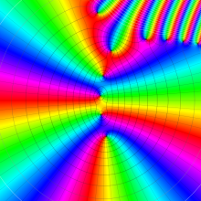 第2種合流型超幾何関数のグラフ(複素変数γ)