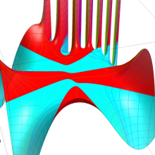 第2種合流型超幾何関数のグラフ(複素変数γ)